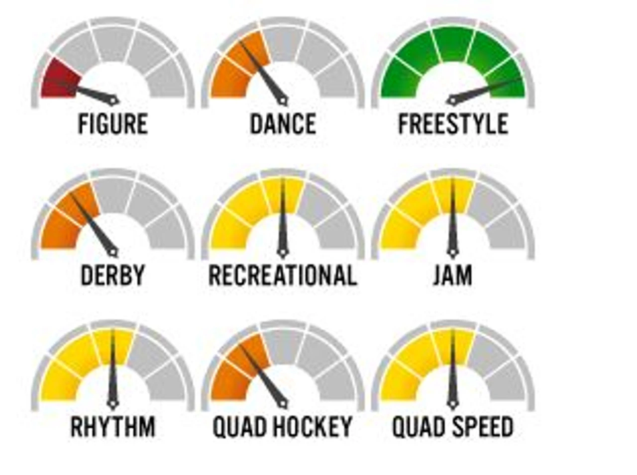 Roll-Line Professional FreeStyle Roller Skate Wheels (Set Of 8, 57mm) 4 Roll-Line Professional FreeStyle Roller Skate Wheels (Set Of 8, 57mm) - Image 2