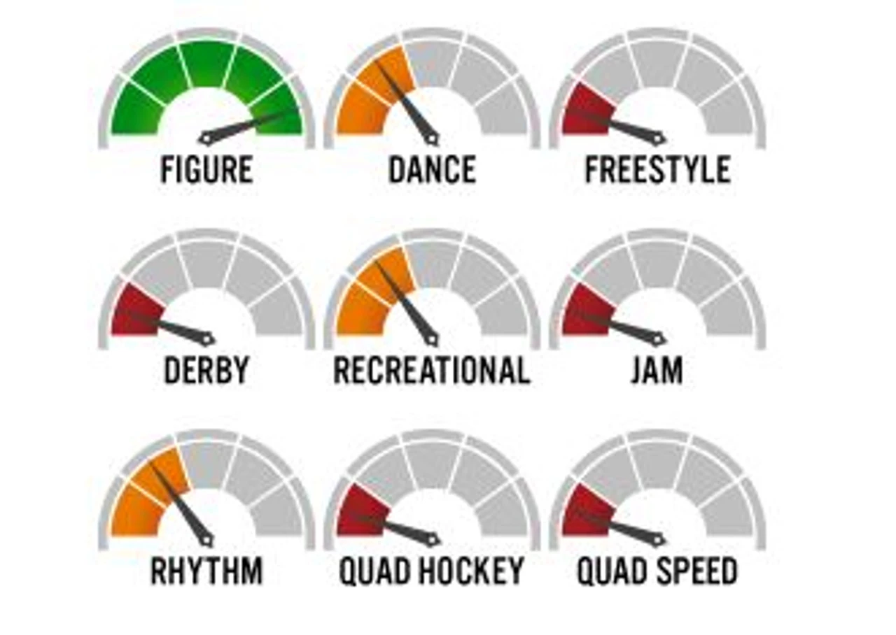 Roll-Line Magnum Figure Outdoor Roller Skate Wheels (Set Of 8, 60mm) 4 Roll-Line Magnum Figure Outdoor Roller Skate Wheels (Set Of 8, 60mm) - Image 2