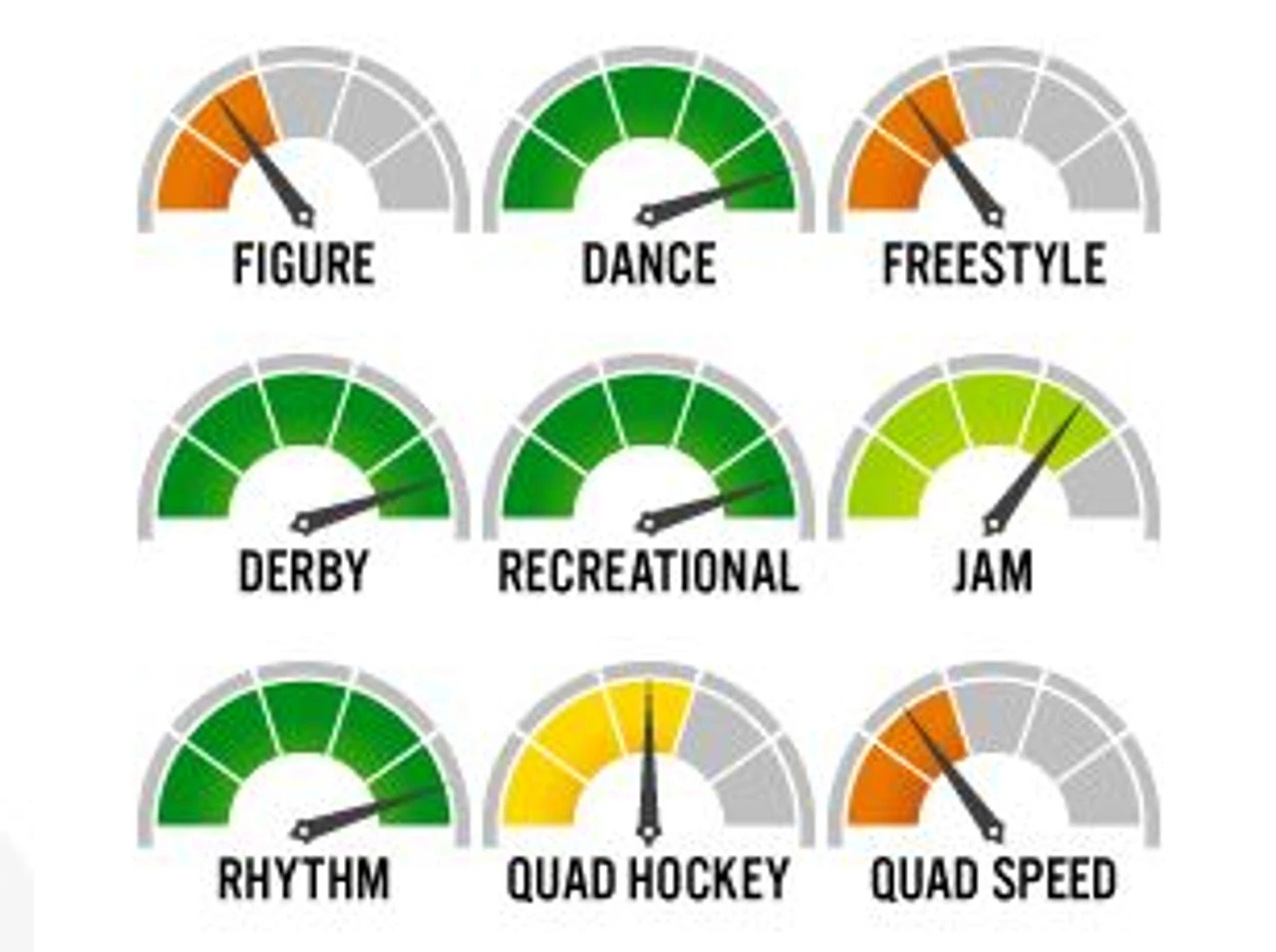 Roll-Line Ice Dance Roller Skate Wheels (Set Of 8, 63mm) 4 Roll-Line Ice Dance Roller Skate Wheels (Set Of 8, 63mm) - Image 2