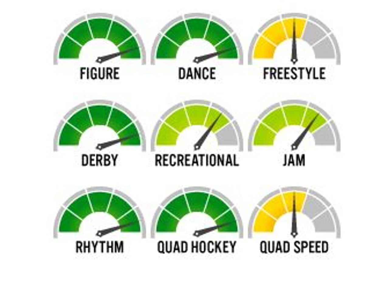 Roll-Line Quad Roller Skate Frames - DANCE 4 Roll-Line Quad Roller Skate Frames - DANCE - Image 2