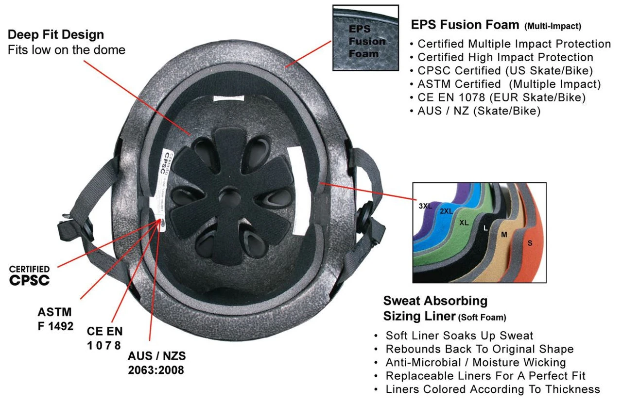 S1 Mini Lifer Helmet - Black Matte- Size XS Only (Refurbished) 6 S1 Mini Lifer Helmet - Black Matte- Size XS Only (Refurbished) - Image 4