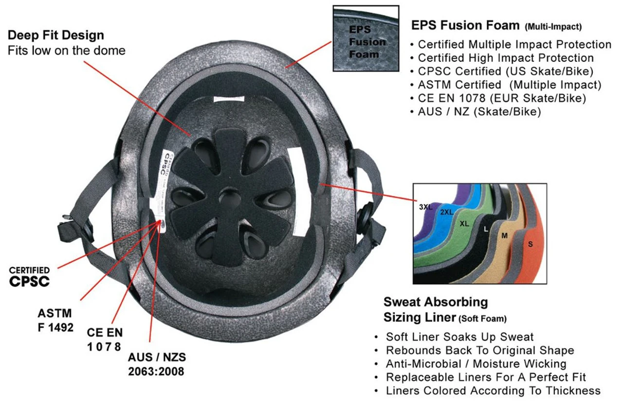 S1 Mega Lifer Helmet - Black Matte 4 S1 Mega Lifer Helmet - Black Matte - Image 2