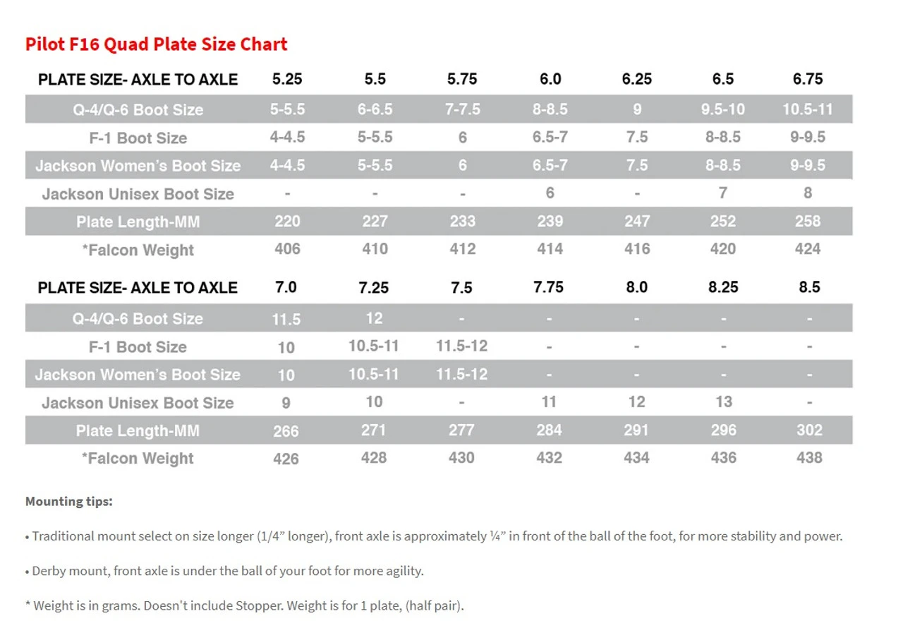 Atom Quad Roller Skate Plates - Pilot Falcon Color 4 Atom Quad Roller Skate Plates - Pilot Falcon Color - Image 2