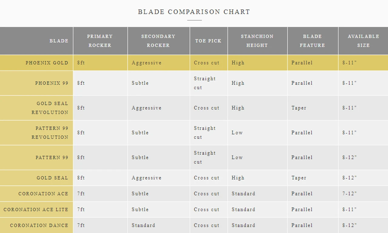 John Wilson Phoenix Gold Seal Figure Skating Blades 6 John Wilson Phoenix Gold Seal Figure Skating Blades - Image 4